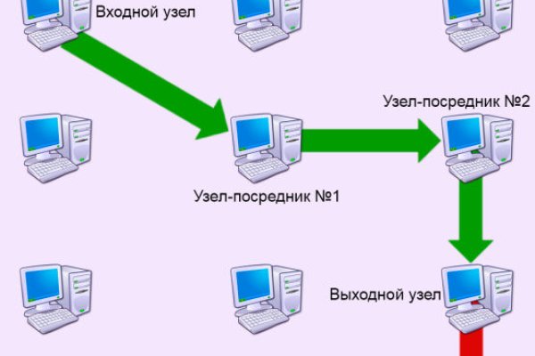 Как зарегистрироваться на кракене маркетплейс