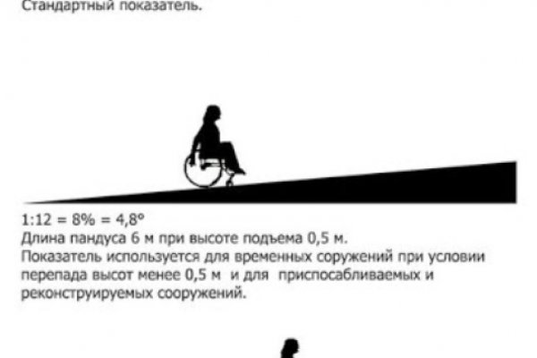 Кракен торговая площадка даркнет